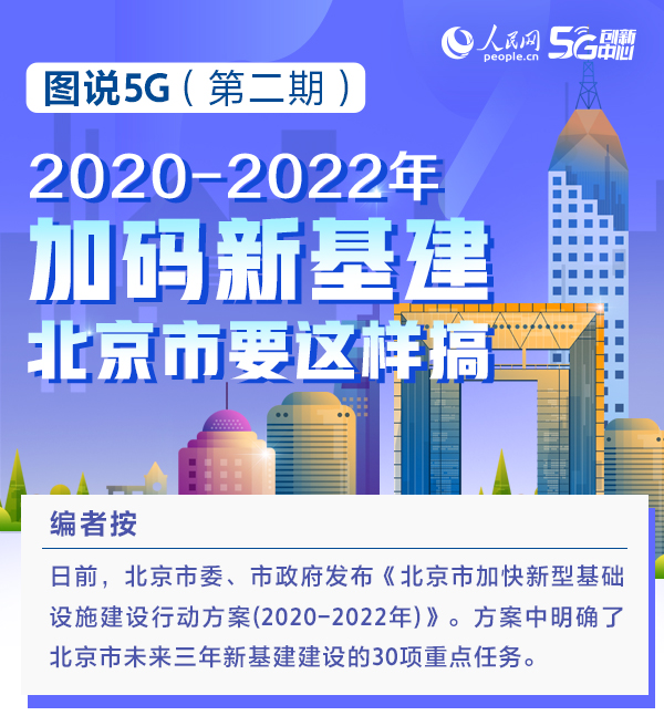 图说5G（第二期）：加码新基建 北京市要这样搞